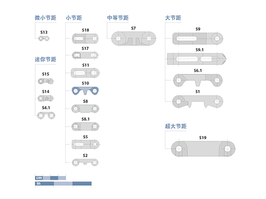 Prolink Series 10 Basic Data CN